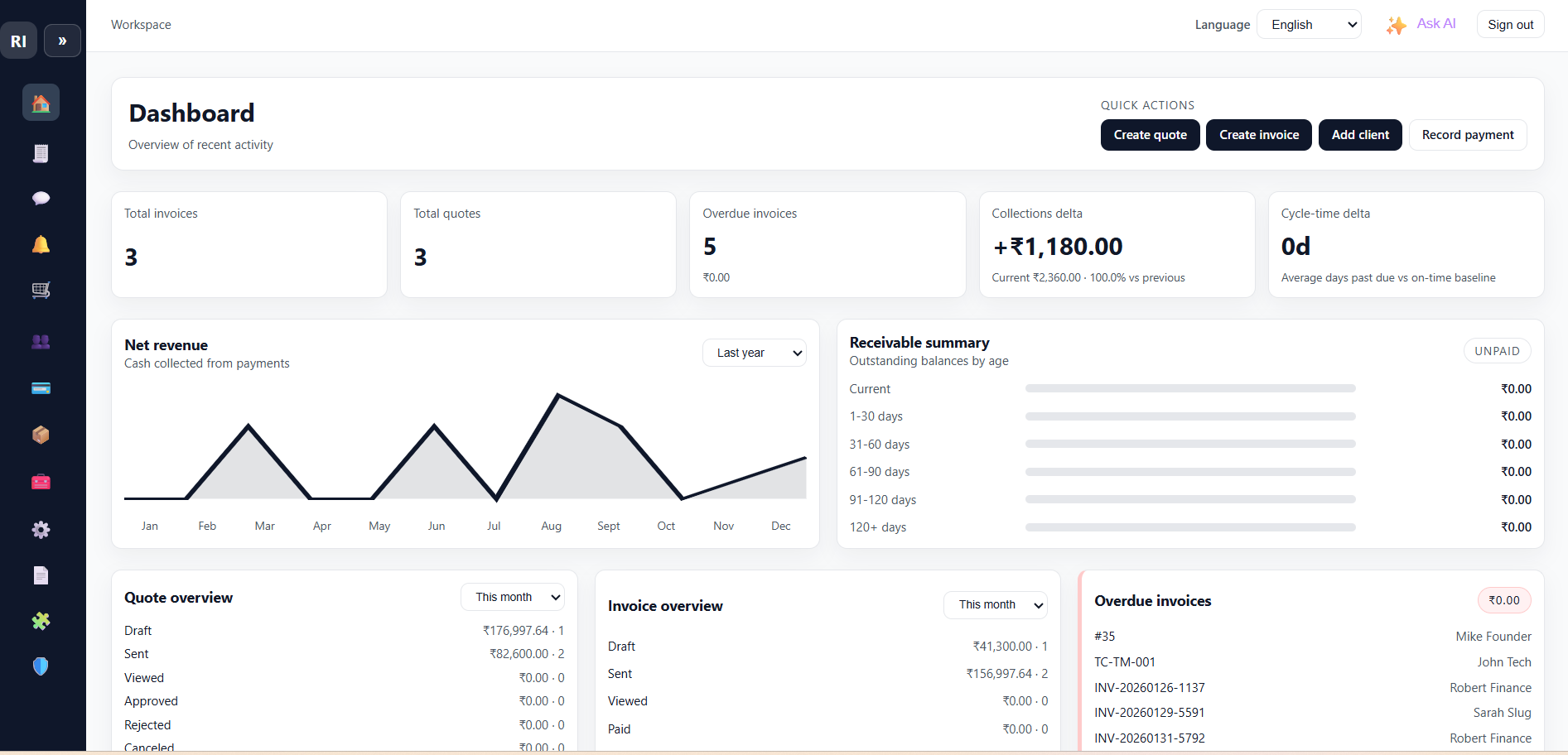 Radivate_Invoices_dashboard_2